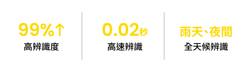 AI車牌辨識，高辨識度、高速辨識、全天候辨識