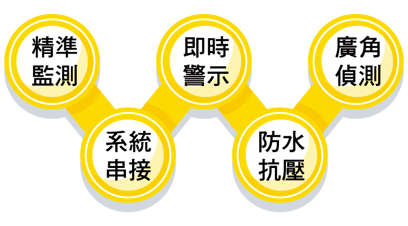 EV IR智慧溫感五大優勢