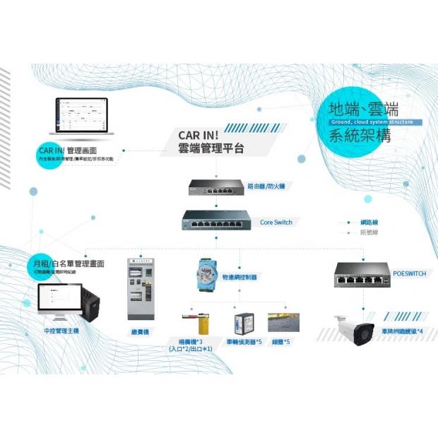 地端、雲端系統架構.jpg